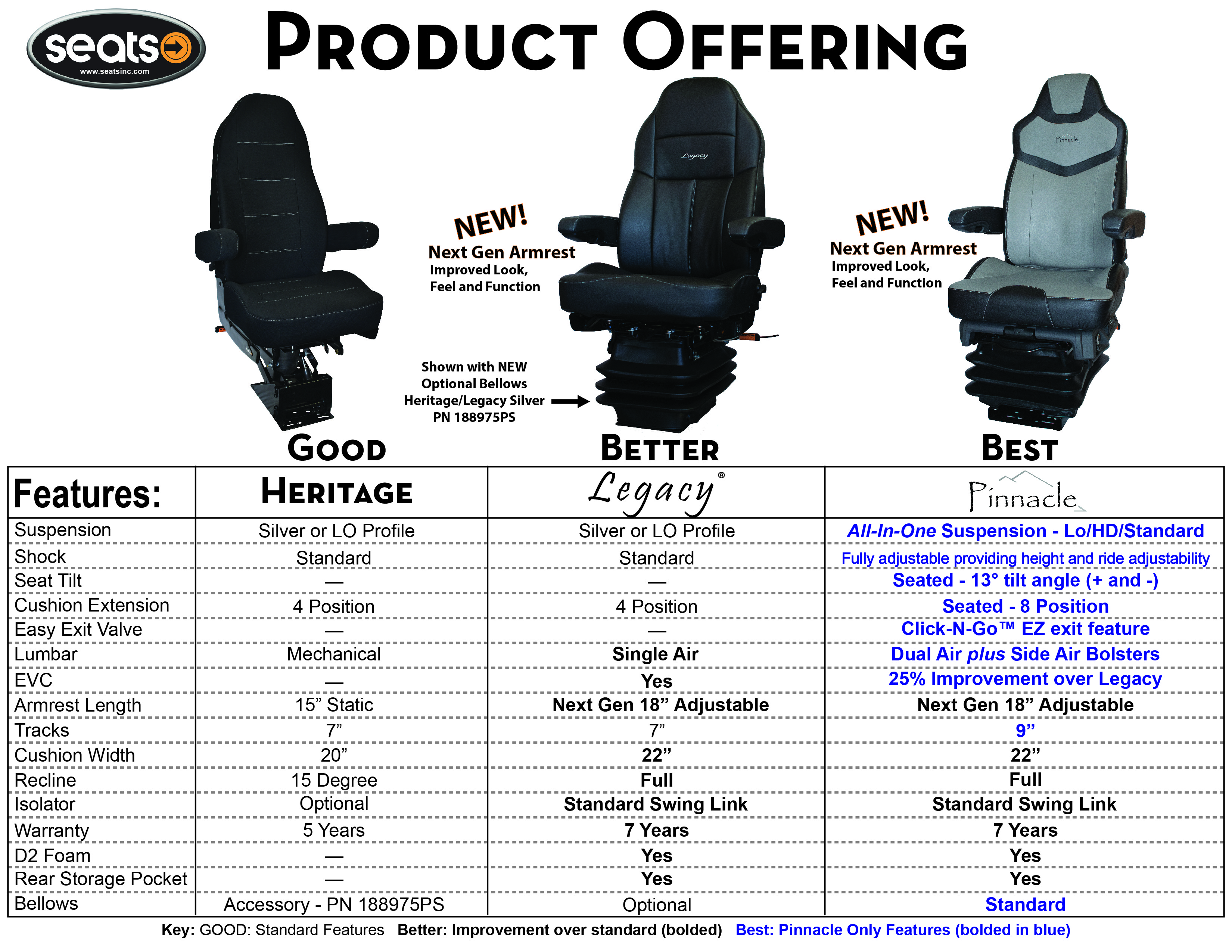 Seats Incorporated Product Offering