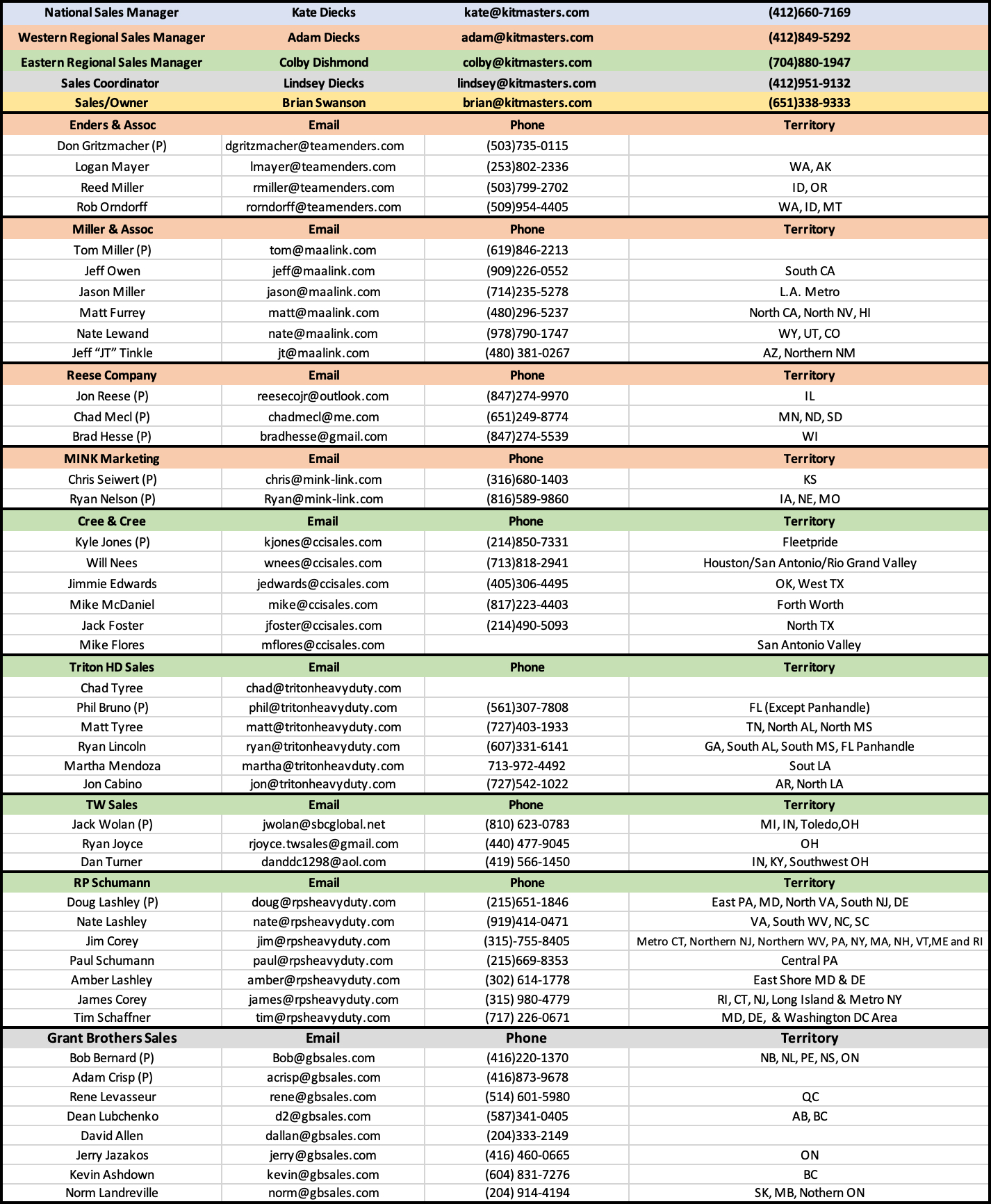 Rep Contact List (1)