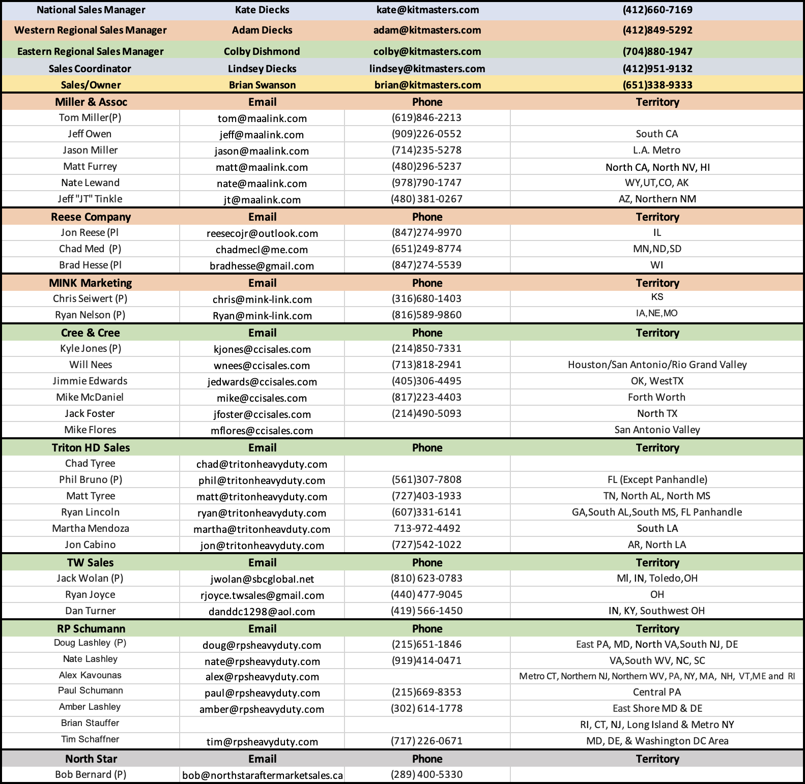 Rep Contact List